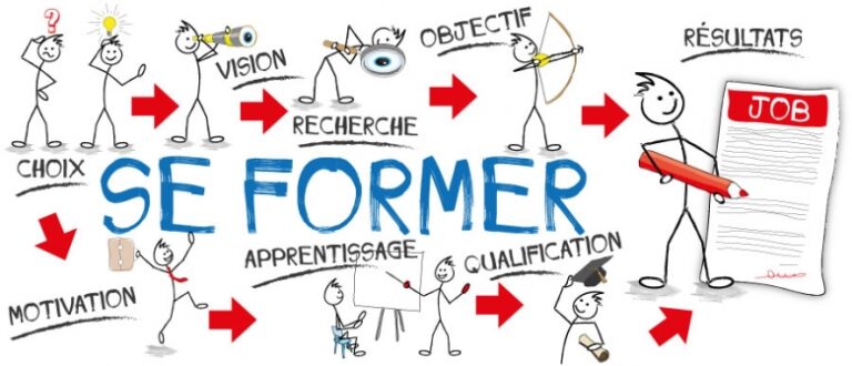 Lire la suite à propos de l’article RH : Investir dans le capital de compétences des salariés par le plan – Un nouveau levier transversal